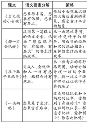 用最初的心 走最远的路