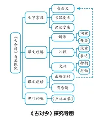 基于问题驱动，发展学生高阶思维