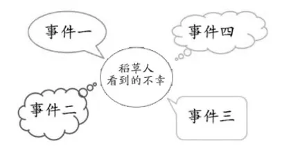 让“立德树人”浸润语文整本书阅读教学1