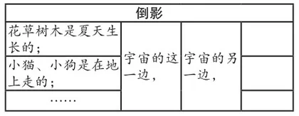 新课标理念下儿童想象力的培养1