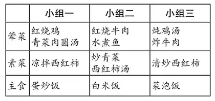 探秘美食文化 丰富教学资源3