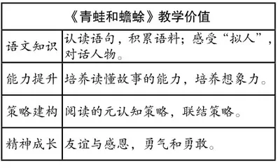 小学生整本书阅读导读课这样教