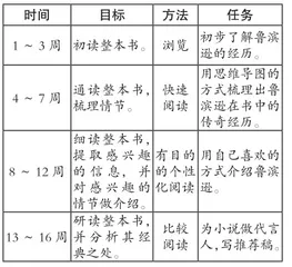 立足学情 迁移要素 提升素养