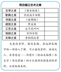 创意表达：我为家乡艺术代言