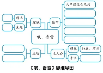 高中语文思辨性阅读教学的实践方法