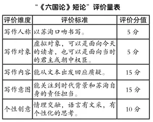 高中语文思辨性阅读教学的实践方法1