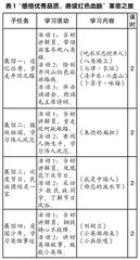 家国情怀在大单元语文教学中的实践探寻