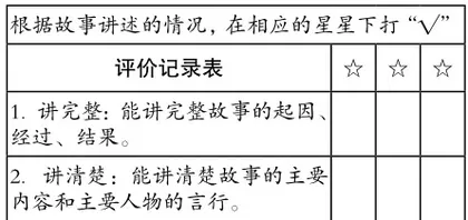 “讲历史人物故事”课堂实录及评析2