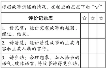 “讲历史人物故事”课堂实录及评析5