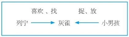 《灰雀》文本解读和教学设计
