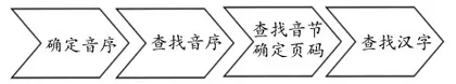 一年级“字词句运用”板块的教学策略