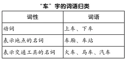 一年级“字词句运用”板块的教学策略1