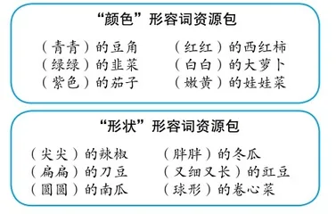 一年级“字词句运用”板块的教学策略2
