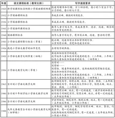 书写要有一定速度