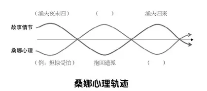 省略号：不可忽视的教学支点