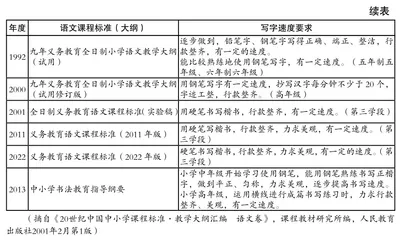 书写要有一定速度1