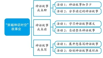 “穿越神话时空”故事会