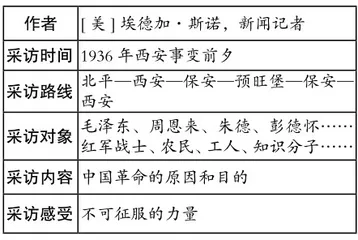整本书阅读教学的思考与实践