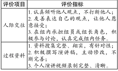 项目化让学习真实发生2