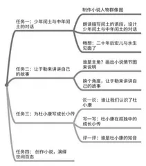 在文学阅读与创意表达之间架起桥梁