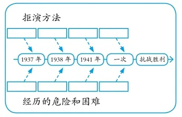 在略读课教学中构建“薄教厚学”的学习策略