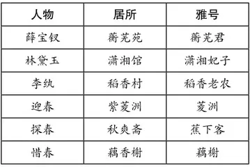 《红楼梦》整本书阅读之建筑文化