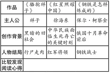 “探寻磨难中历练的灵魂”主题阅读教学与评析1