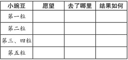 立足童话文本 学习提问策略