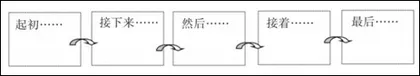 立足教材，寻找课外阅读指导的有效方式