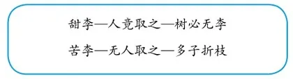 依据语文要素定位，删繁就简学文言文