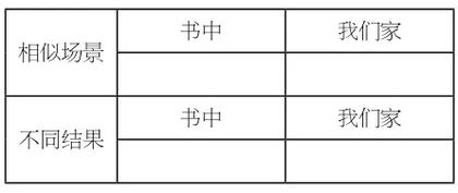 立足教材,寻找课外阅读指导的有效方式2