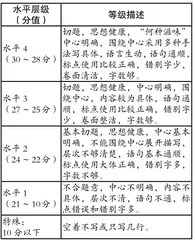 新课标背景下情境化命题的实践探索