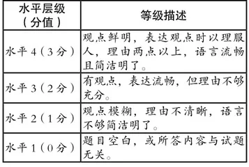 新课标背景下情境化命题的实践探索1