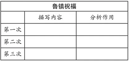 《祝福》和《滩上》比较阅读的教学设计