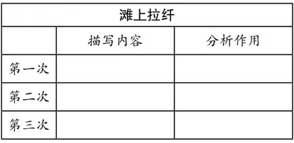 《祝福》和《滩上》比较阅读的教学设计1