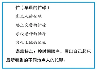微习作破解小学高年级单元习作难点的导写途径