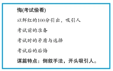 微习作破解小学高年级单元习作难点的导写途径1