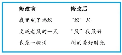 微习作破解小学高年级单元习作难点的导写途径2
