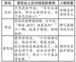 精读一篇 带动一部