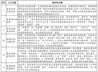 浅谈彰显育人导向的单元复习作业