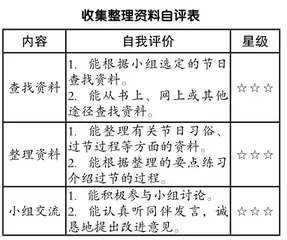 精设作业:新课标视域下提升语文素养的视角3