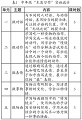 叶圣陶思想视野下中年级“木炭习作”的探索研究