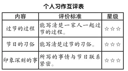 精设作业:新课标视域下提升语文素养的视角4