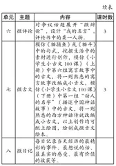 叶圣陶思想视野下中年级“木炭习作”的探索研究1