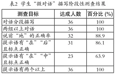 叶圣陶思想视野下中年级“木炭习作”的探索研究2