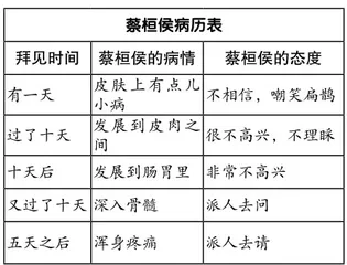 小学生简要复述能力培养策略
