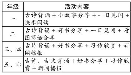试论语文“微活动”的组织与探索