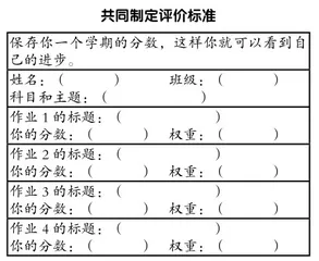 儿童语文学习差异化评价的应然之路