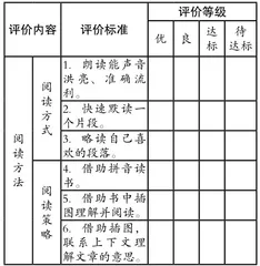儿童语文学习差异化评价的应然之路1