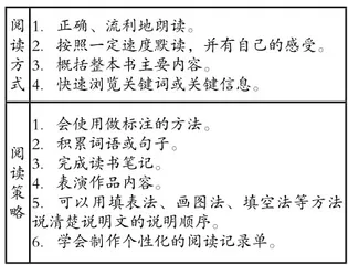 儿童语文学习差异化评价的应然之路2